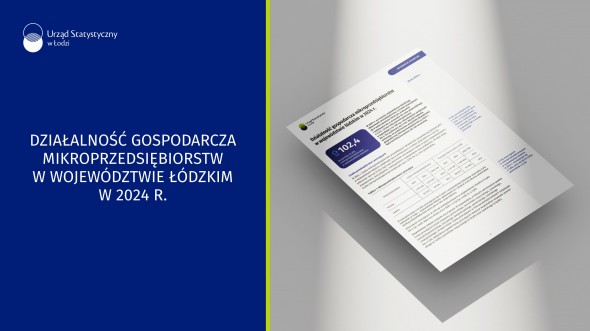Działalność gospodarcza mikroprzedsiębiorstw w województwie łódzkim w 2024 r.