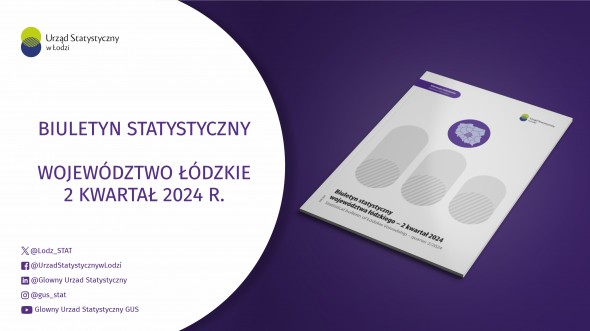 Biuletyn Statystyczny Województwa Łódzkiego - drugi kwartał 2024 r.