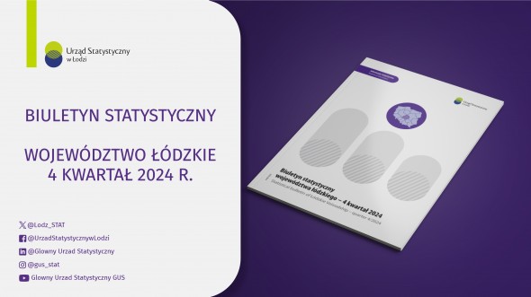 Biuletyn Statystyczny Województwa Łódzkiego - czwarty kwartał 2024 r.