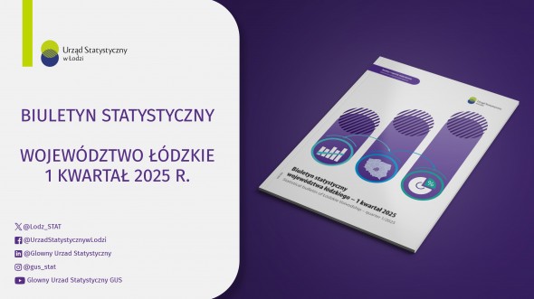 Biuletyn Statystyczny Województwa Łódzkiego - 1 kwartał 2025 r.