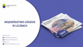 Województwo łódzkie w liczbach 2024