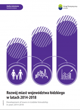 Rozwój miast województwa łódzkiego w latach 2014-2018.