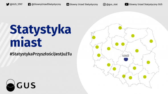 Statystyka miast - Łódź