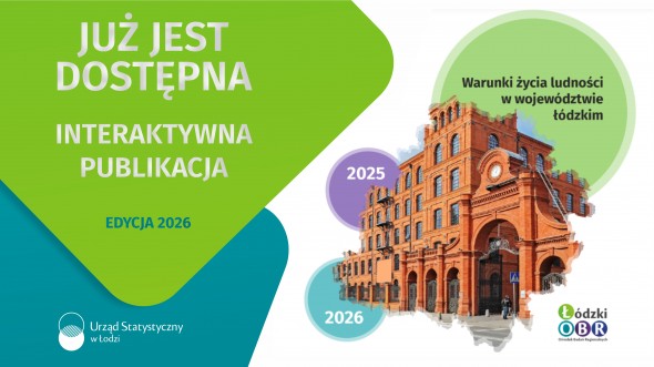 Warunki życia ludności w województwie łódzkim