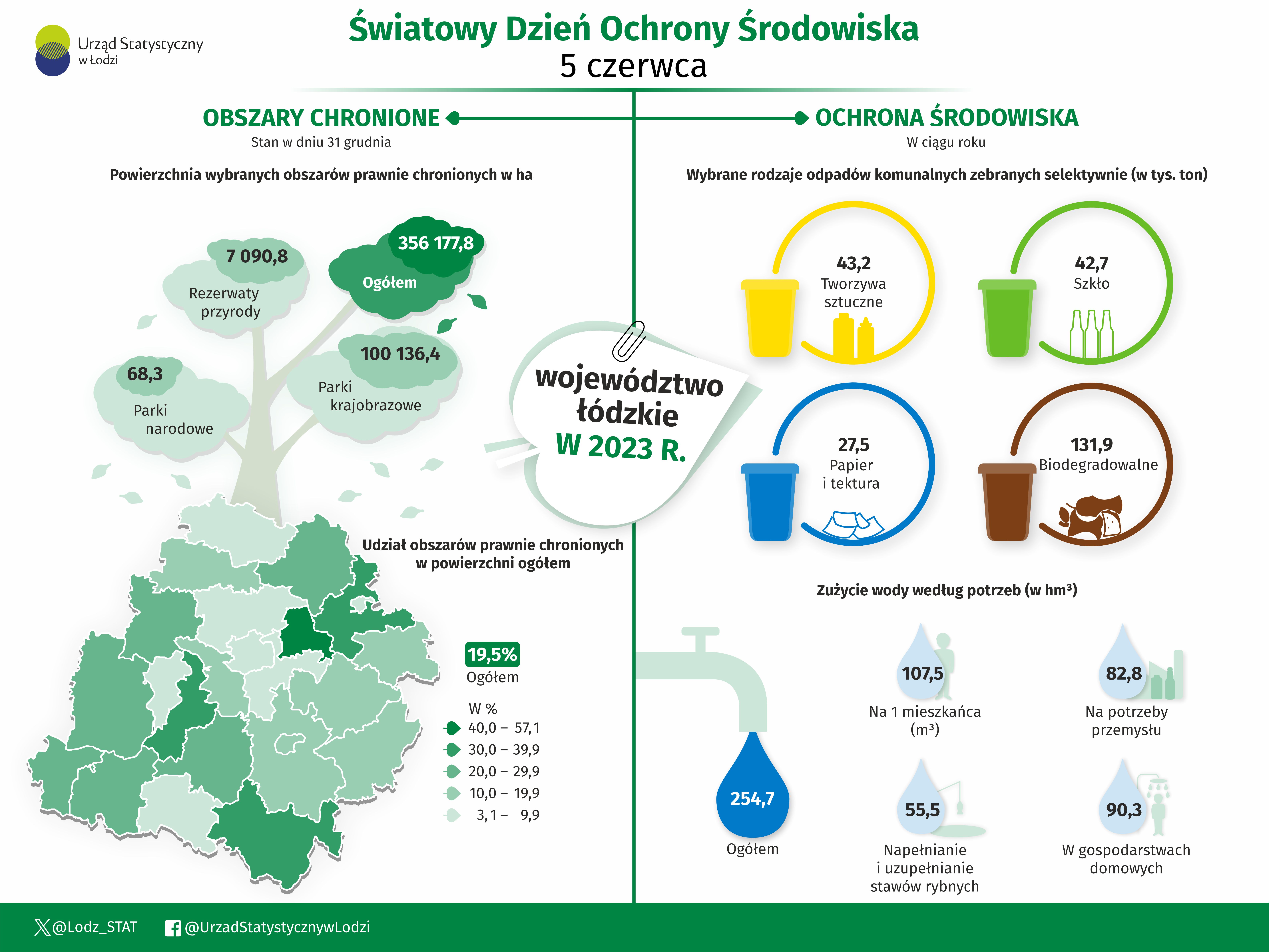 Infografika 2025 z okazji Światowego Dnia Ochrony Środowiska