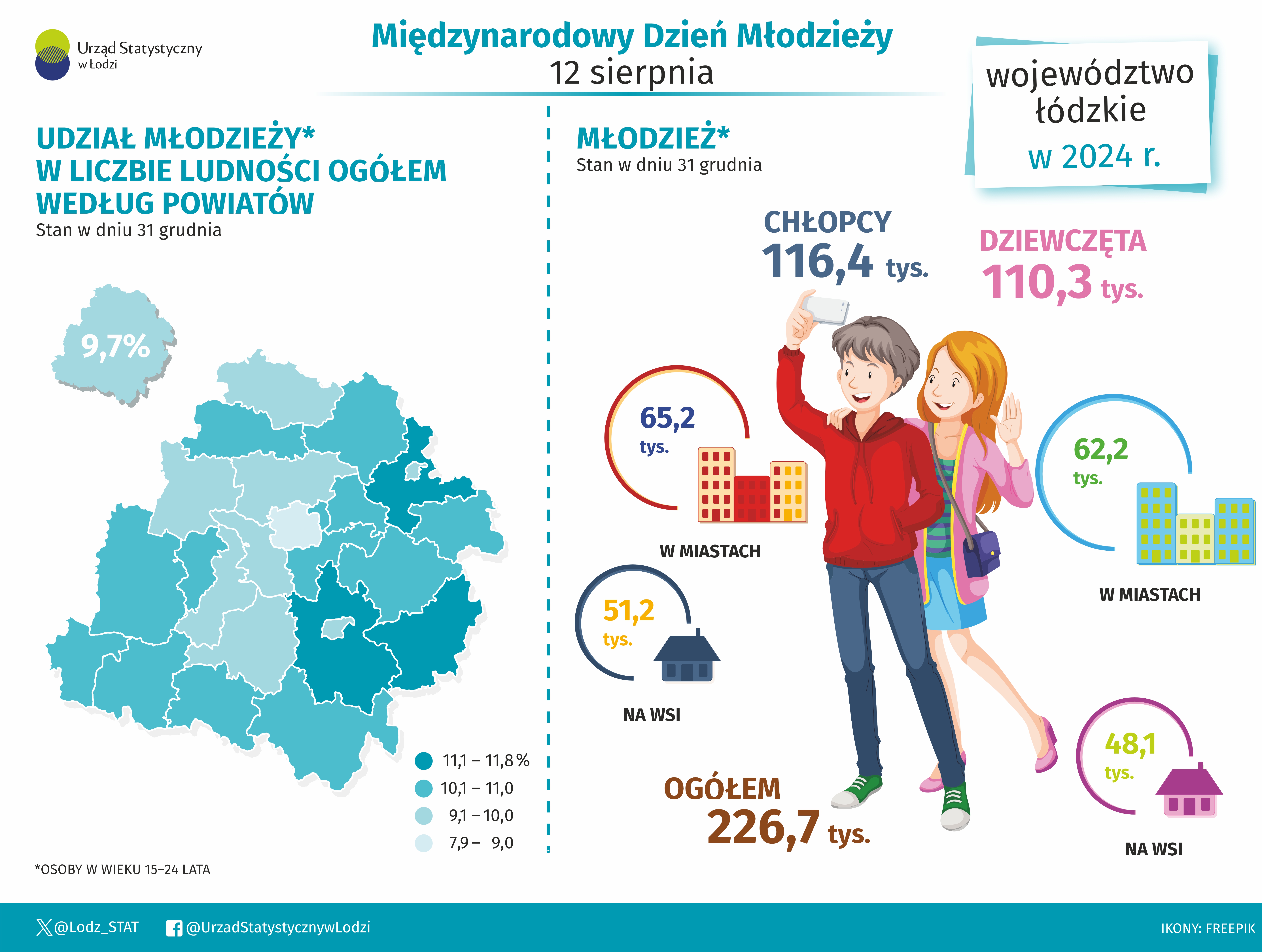 Dane o młodzieży w wieku 15-24 lata w województwie łódzkim w 2024 r. Dane w pliku excel