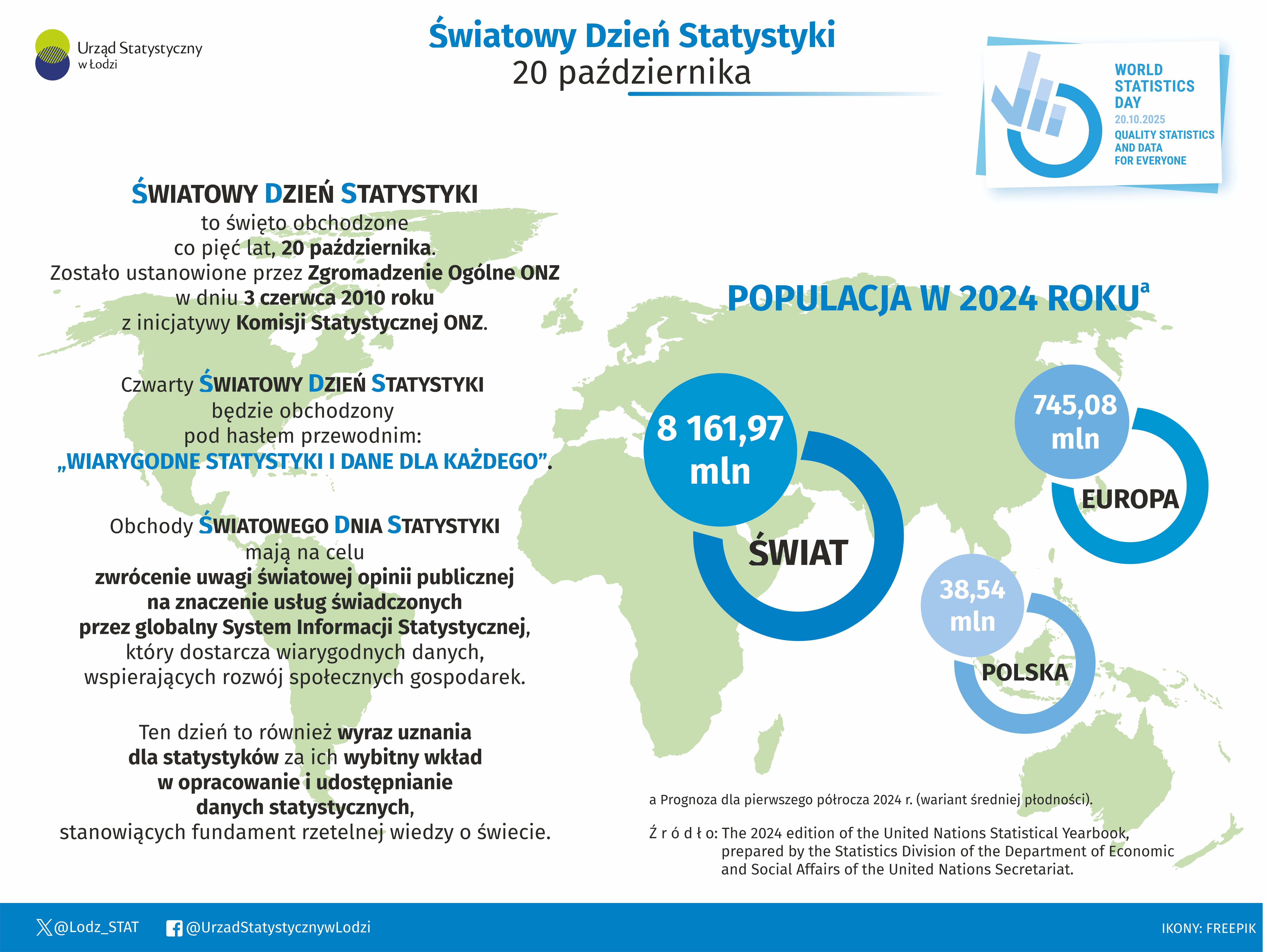Infografika 2025 - 20 października - Światowy Dzień Statystyki