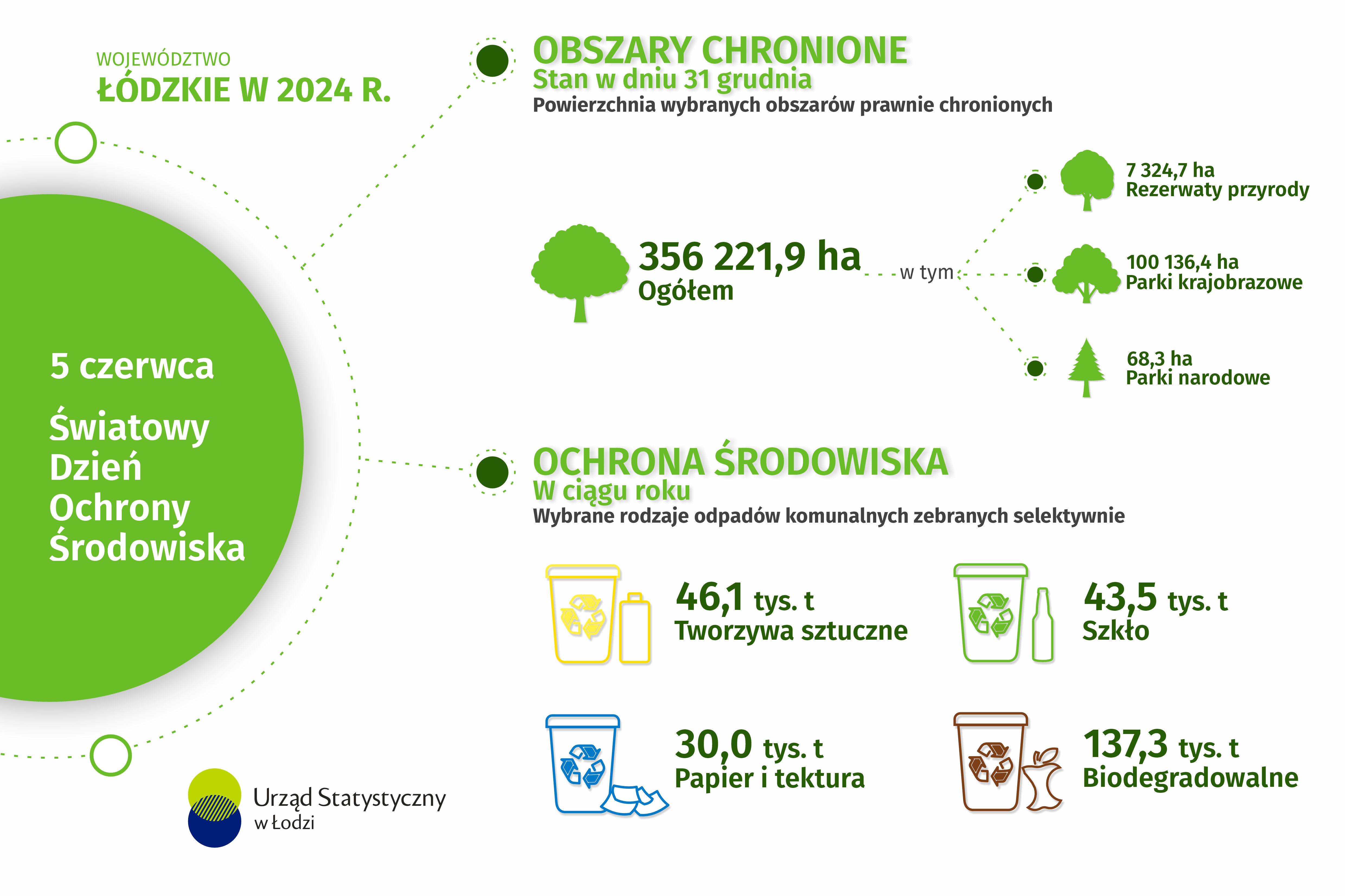 Infografika 2026 z okazji Światowego Dnia Ochrony Środowiska