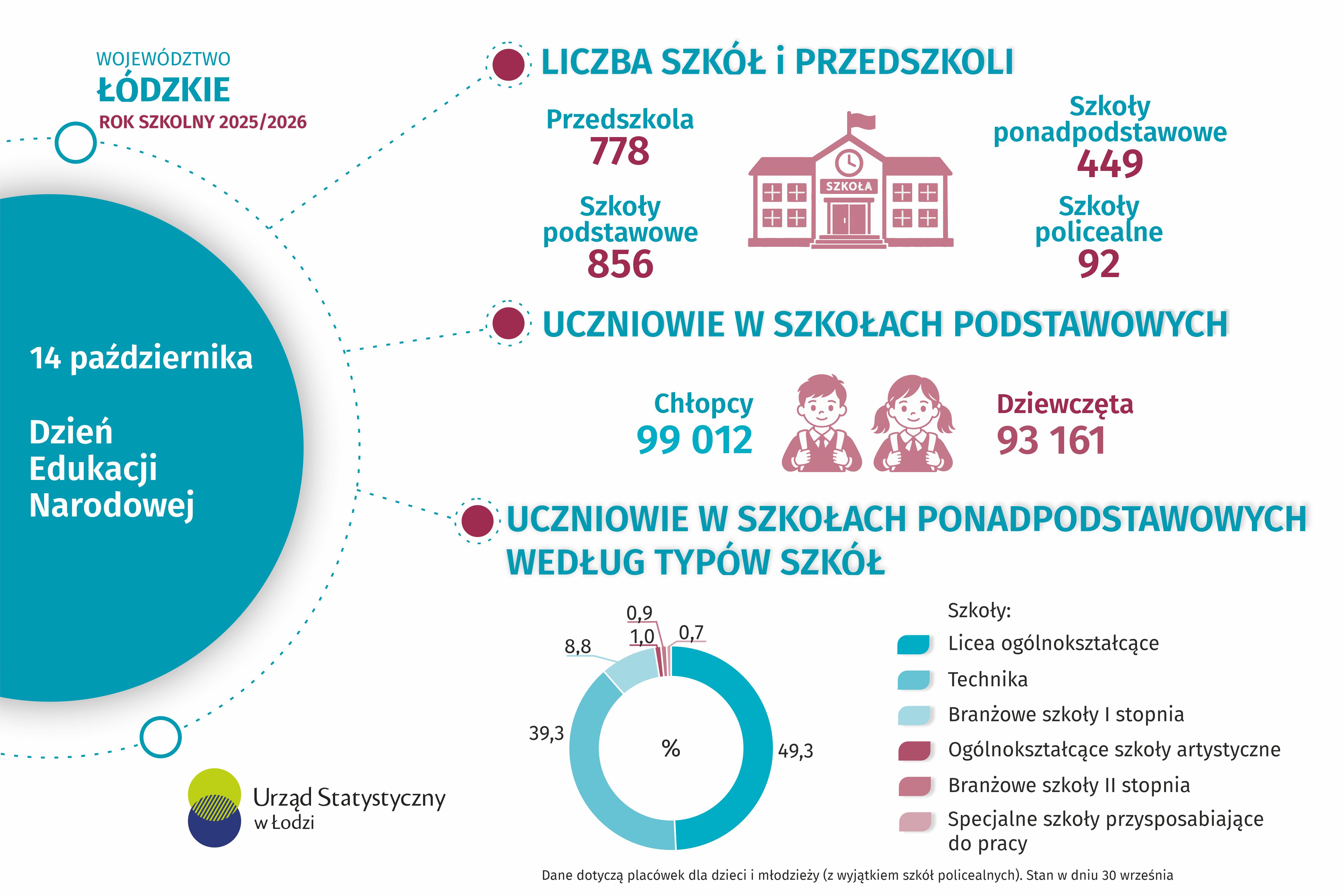 Infografika z okazji Dnia Służby Cywilnej