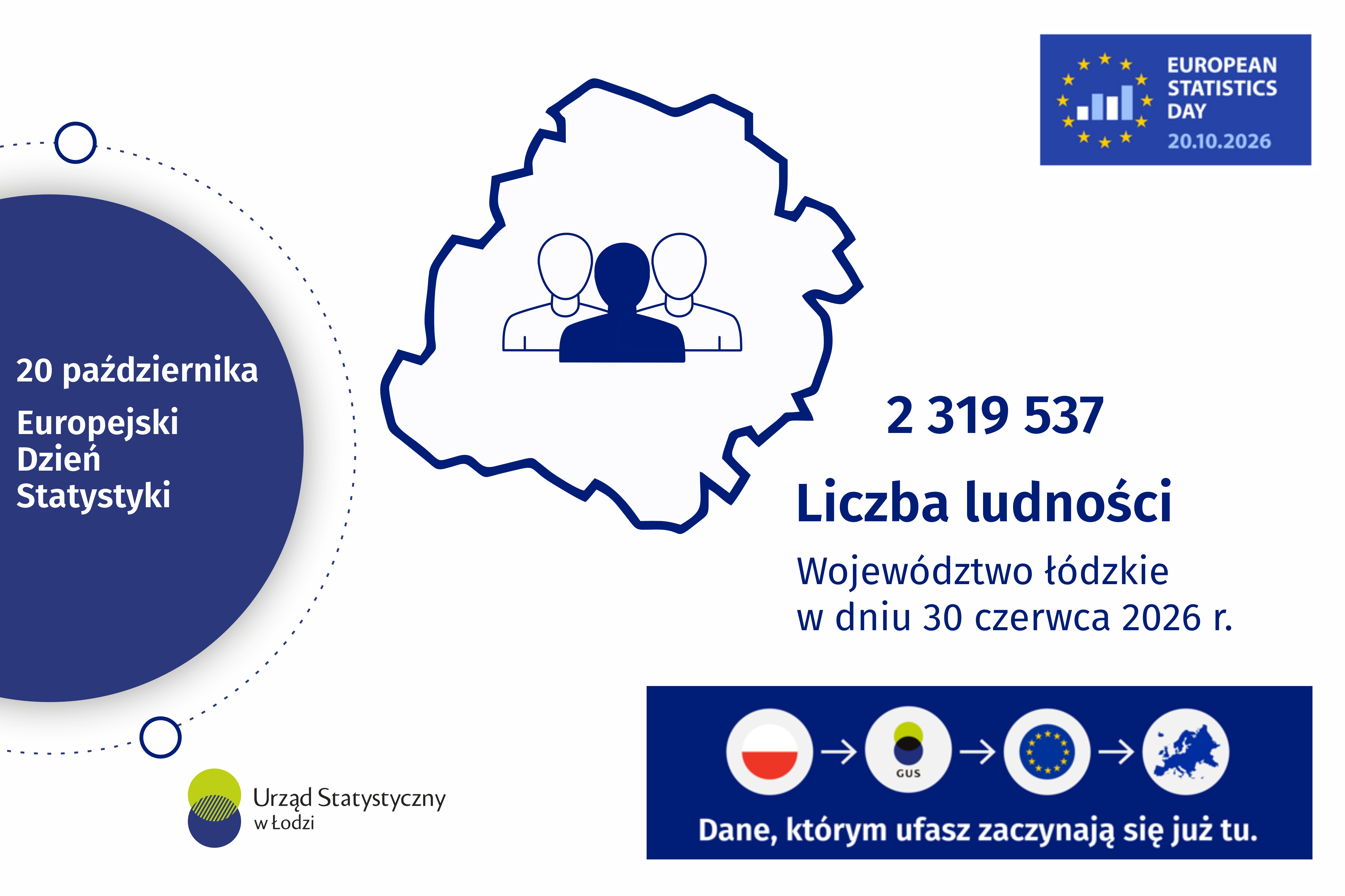 Infografika 2026 - 20 października - Europejski Dzień Statystyki